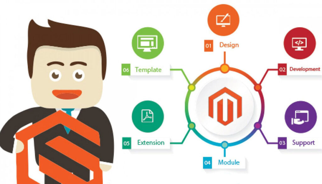 How To Choose The Best Web Hosting For Your Magento Development?