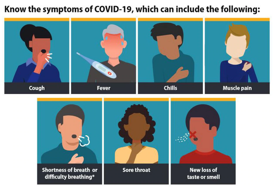 What are Coronavirus Symptoms and Treatment?